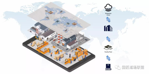 干貨|一文讀懂“智能工廠”如何規(guī)劃之上篇 供應鏈管理服務