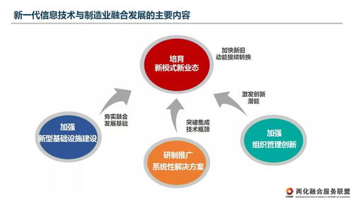 兩化融合服務(wù)聯(lián)盟 推動(dòng)新一代信息技術(shù)與制造業(yè)融合發(fā)展的理解、認(rèn)識(shí)與建議