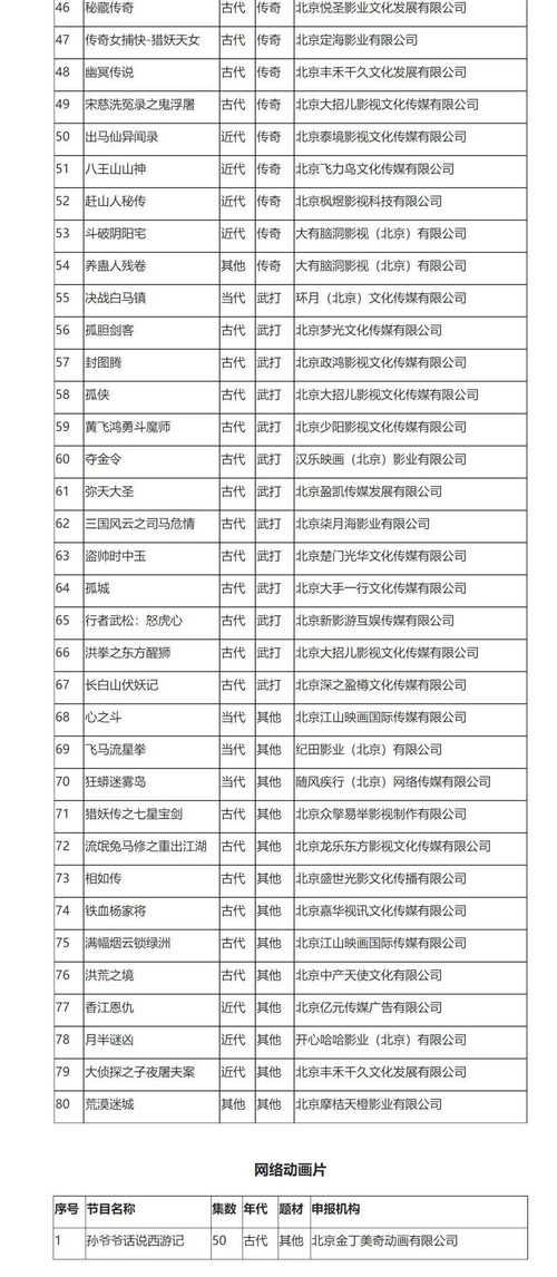 2021年6月北京重點(diǎn)網(wǎng)絡(luò)影視劇拍攝規(guī)劃備案情況分析